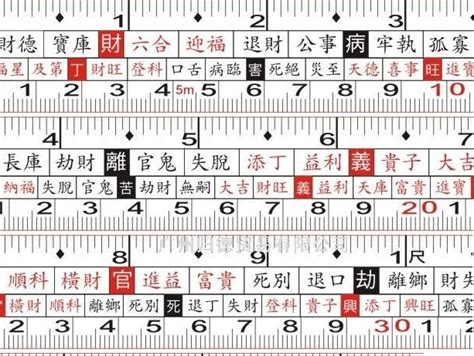 對照表文公尺紅字速查表|文公尺怎麼看？5大簡明文公尺用法、禁忌&對照表（。